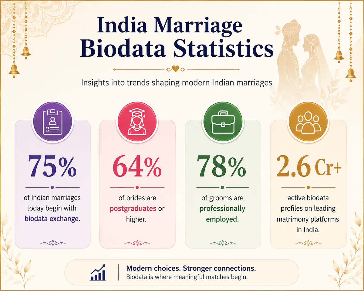 Age demographics in arranged marriage