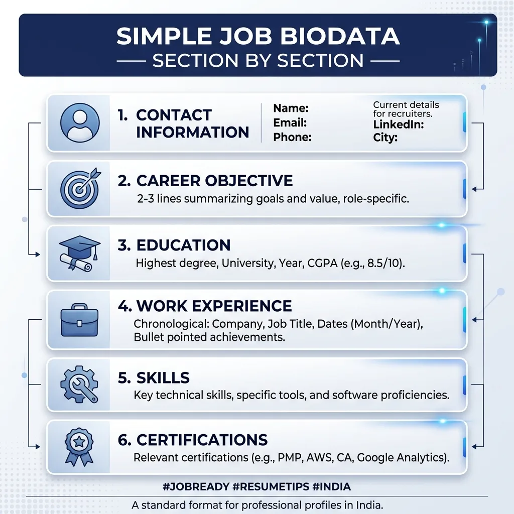 Simple job biodata format showing all 6 sections