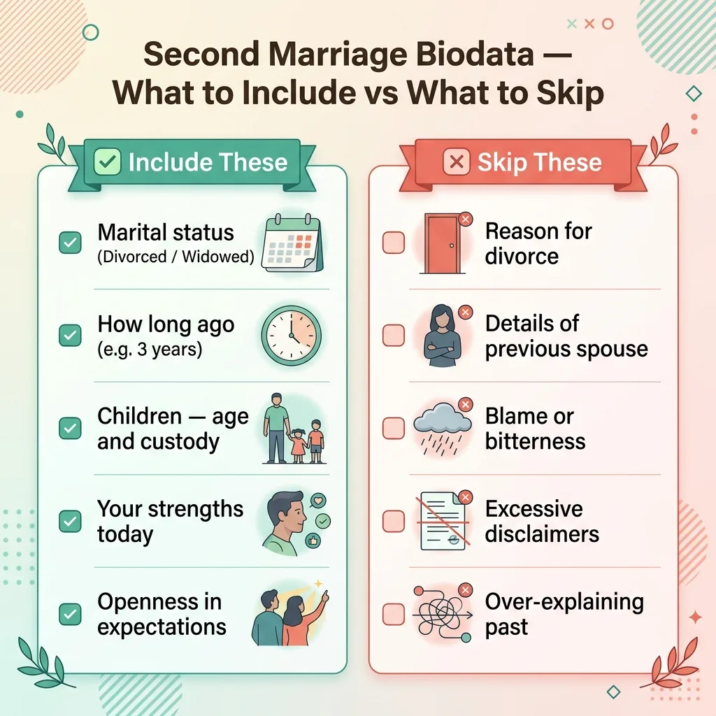 Second marriage biodata: what to include vs what to skip infographic