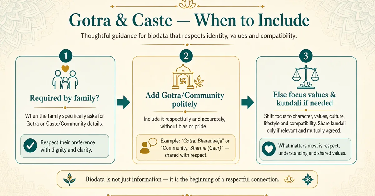 Infographic for writing gotra and caste in marriage biodata