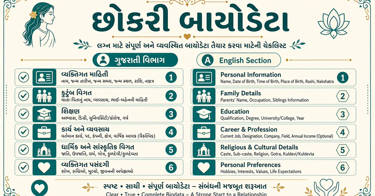 Gujarati girl lagna biodata PDF example