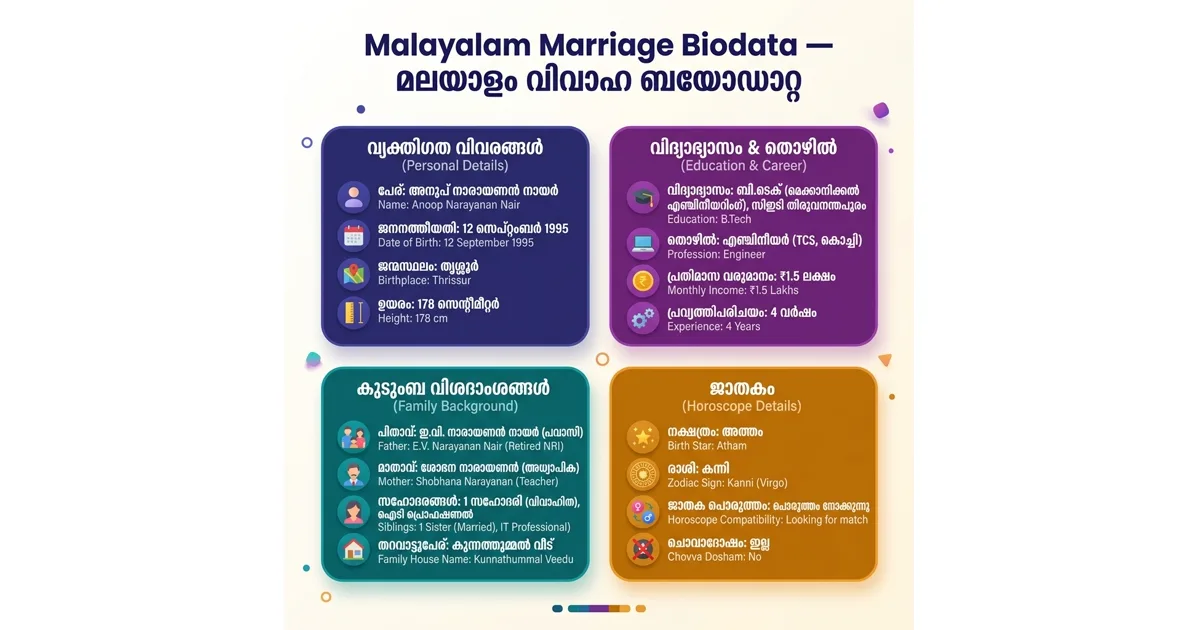 Malayalam Biodata Format for Marriage — വിവാഹ ബയോഡാറ്റ infographic