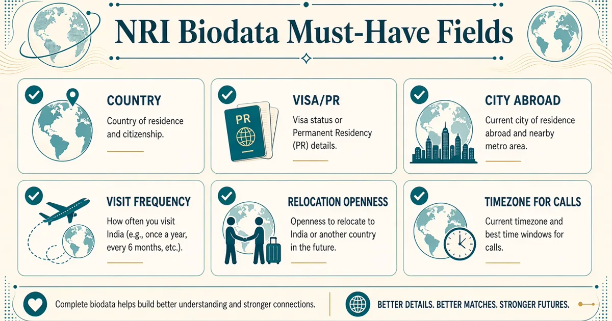 NRI marriage biodata infographic — extra fields for abroad profiles