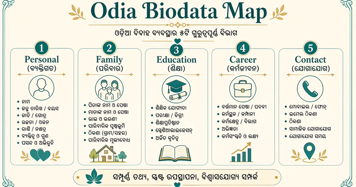 What to include in marriage biodata infographic