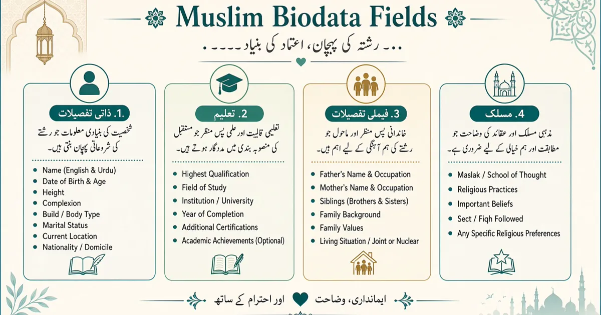 Muslim marriage biodata PDF example